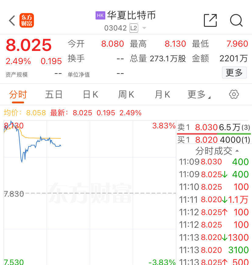 亚洲首批！港股数字货币ETF首日全线上涨<strong></p>
<p>数字交易货币</strong>，香港交易所：欢迎