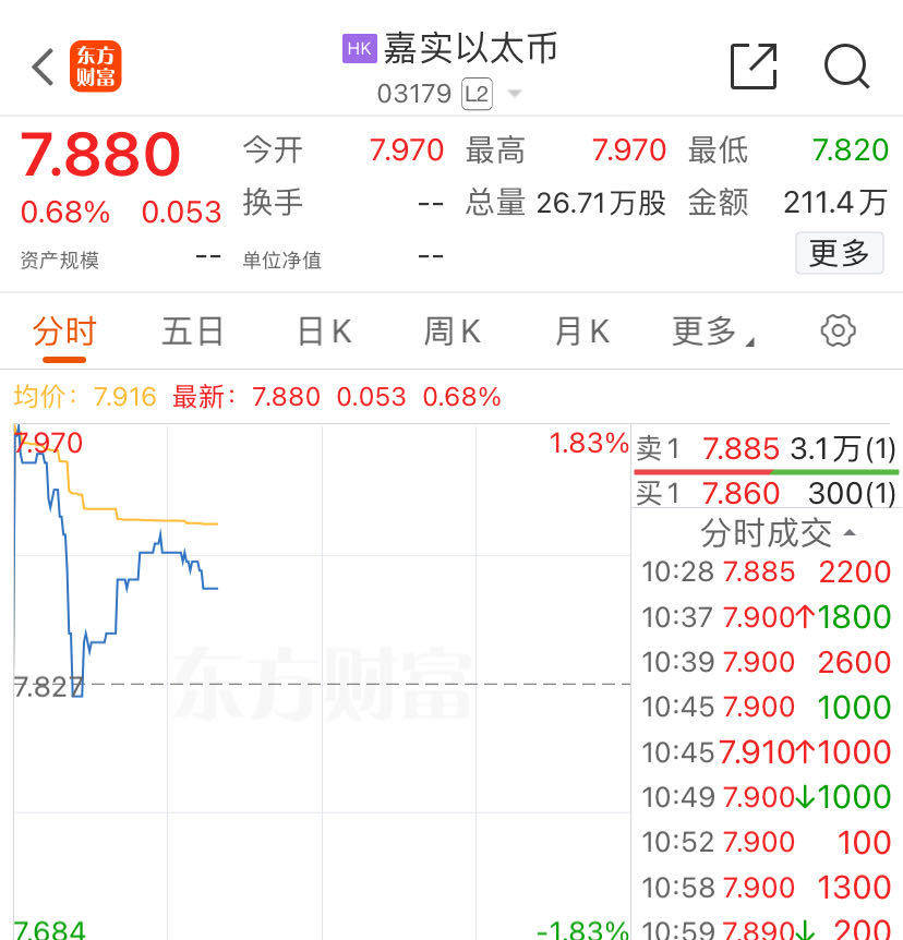 亚洲首批！港股数字货币ETF首日全线上涨<strong></p>
<p>数字交易货币</strong>，香港交易所：欢迎