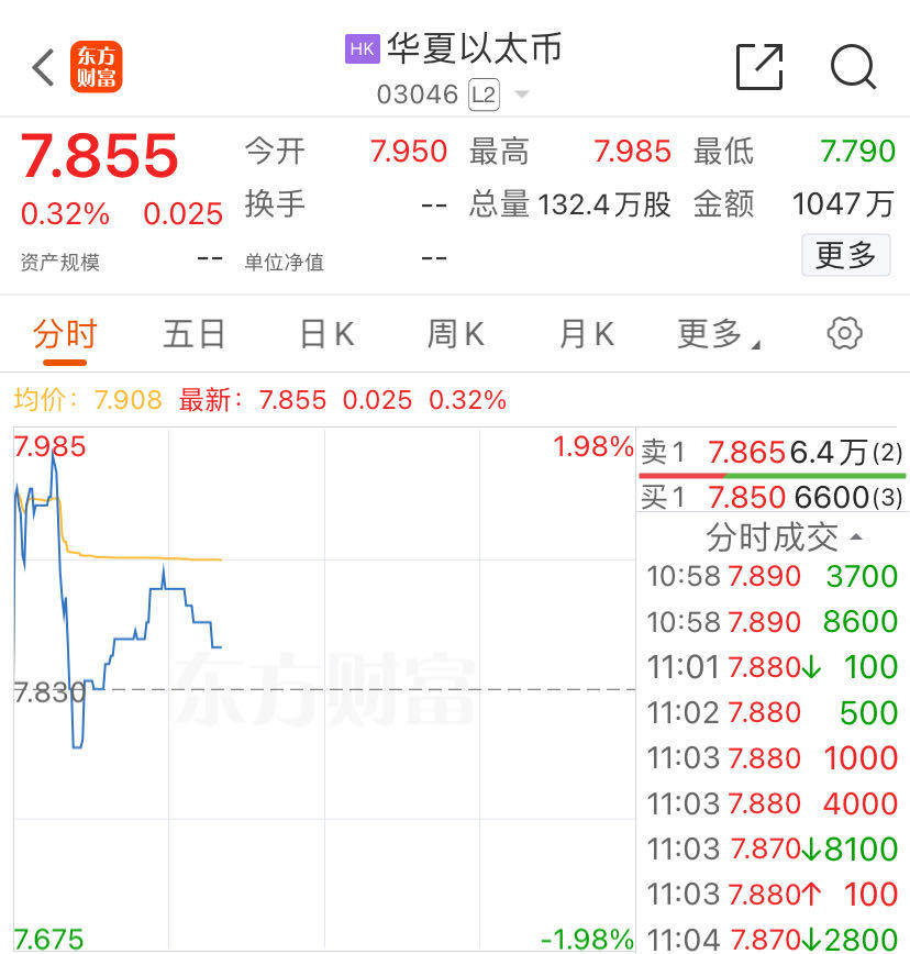 亚洲首批！港股数字货币ETF首日全线上涨<strong></p>
<p>数字交易货币</strong>，香港交易所：欢迎