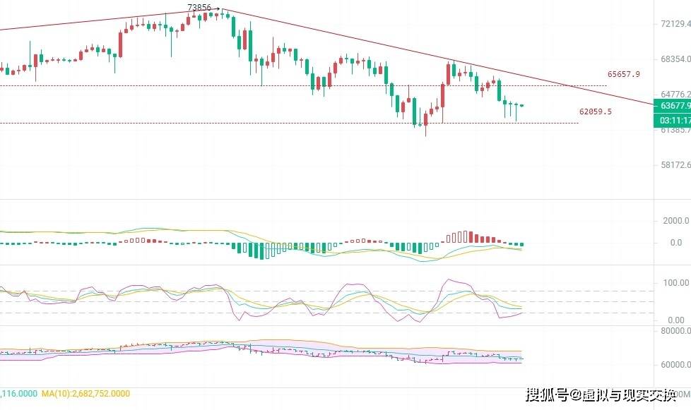 3.23币圈院士解读：比特币（BTC）以太坊(ETH）今日走势分析<strong></p>
<p>eth走势</strong>，