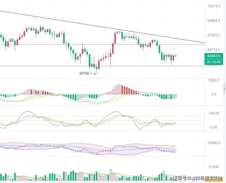 3.23币圈院士解读：比特币（BTC）以太坊(ETH）今日走势分析<strong></p>
<p>eth走势</strong>，
