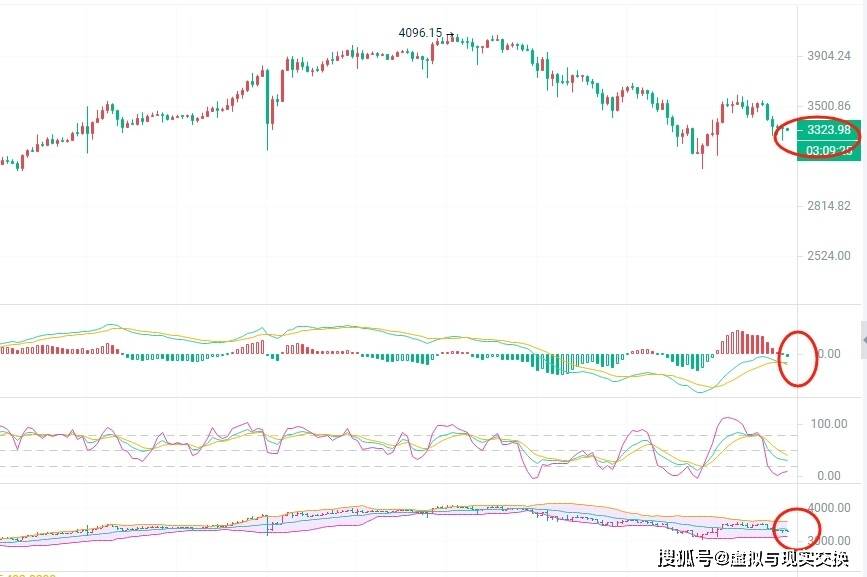 3.23币圈院士解读：比特币（BTC）以太坊(ETH）今日走势分析<strong></p>
<p>eth走势</strong>，