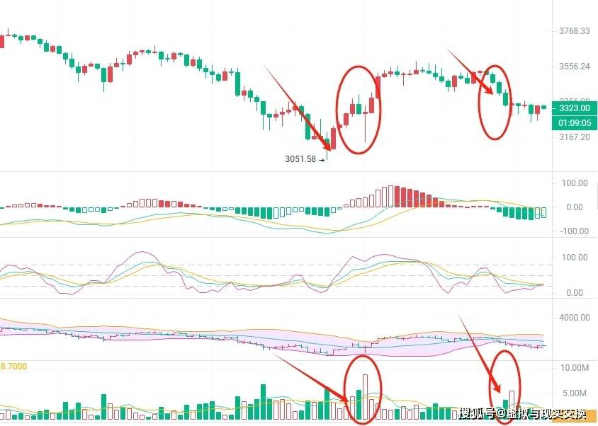 3.23币圈院士解读：比特币（BTC）以太坊(ETH）今日走势分析<strong></p>
<p>eth走势</strong>，