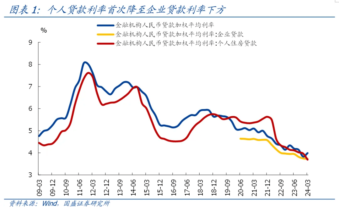 增量信息不少<strong></p>
<p>货币价格</strong>！推动价格温和回升、防范高息揽储行为……央行一季度货币政策报告6大信号