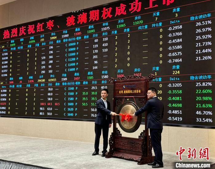 红枣、玻璃期权在郑州商品交易所挂牌交易