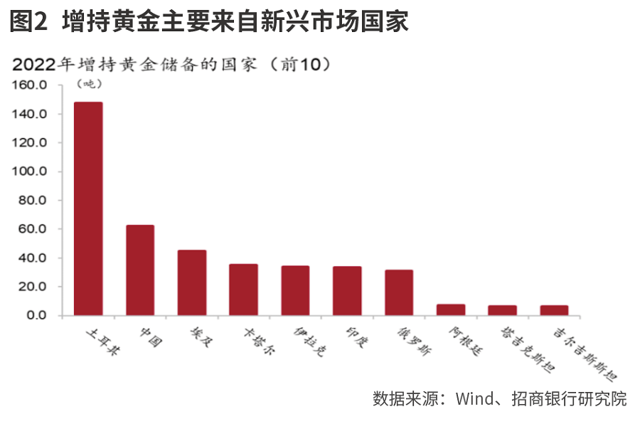 大宗商品涨价交易逻辑