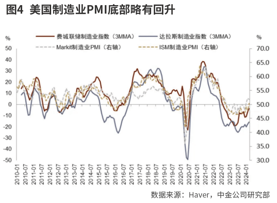 大宗商品涨价交易逻辑