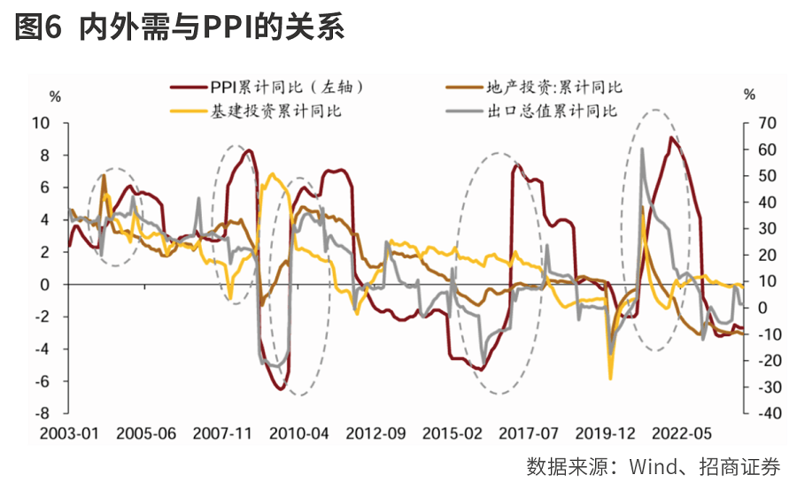 大宗商品涨价交易逻辑