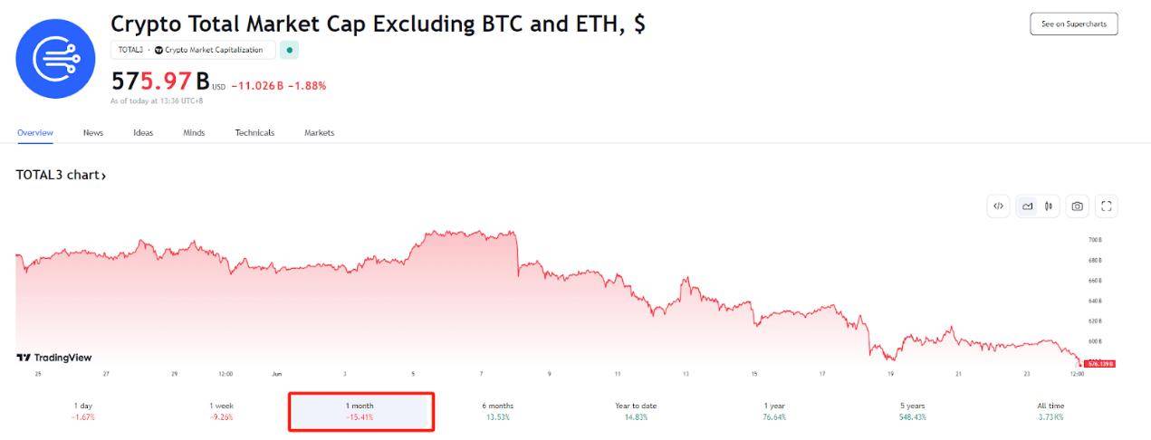 BTC和ETH高位震荡<strong></p>
<p>eth币吧</strong>，为何山寨币“转熊”？