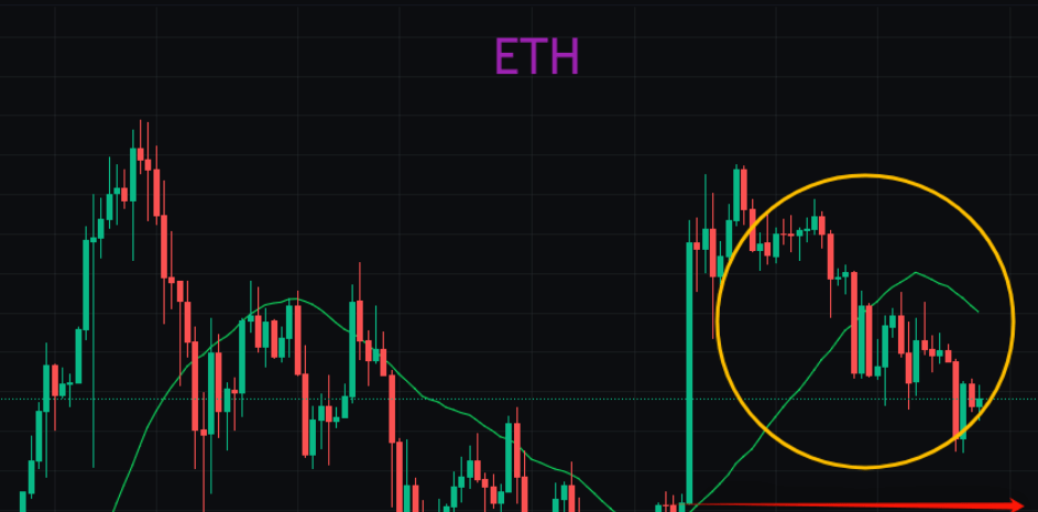 ETH“明日黄花”山寨币见底了？2024大牛市分析5种加密货币<strong></p>
<p>eth币吧</strong>！