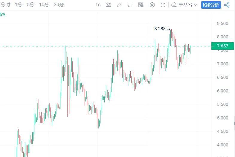 ETH“明日黄花”山寨币见底了？2024大牛市分析5种加密货币<strong></p>
<p>eth币吧</strong>！