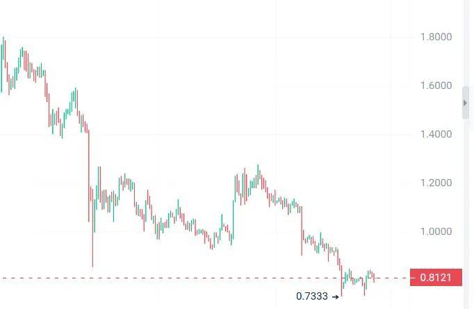 ETH“明日黄花”山寨币见底了？2024大牛市分析5种加密货币<strong></p>
<p>eth币吧</strong>！