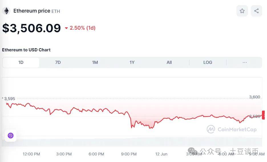 PEPE价格飙升<strong></p>
<p>eth币吧</strong>，BTC、ETH 和山寨币下跌！要注意今晚变盘抄底机会