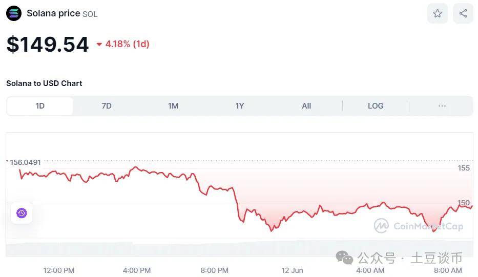 PEPE价格飙升<strong></p>
<p>eth币吧</strong>，BTC、ETH 和山寨币下跌！要注意今晚变盘抄底机会