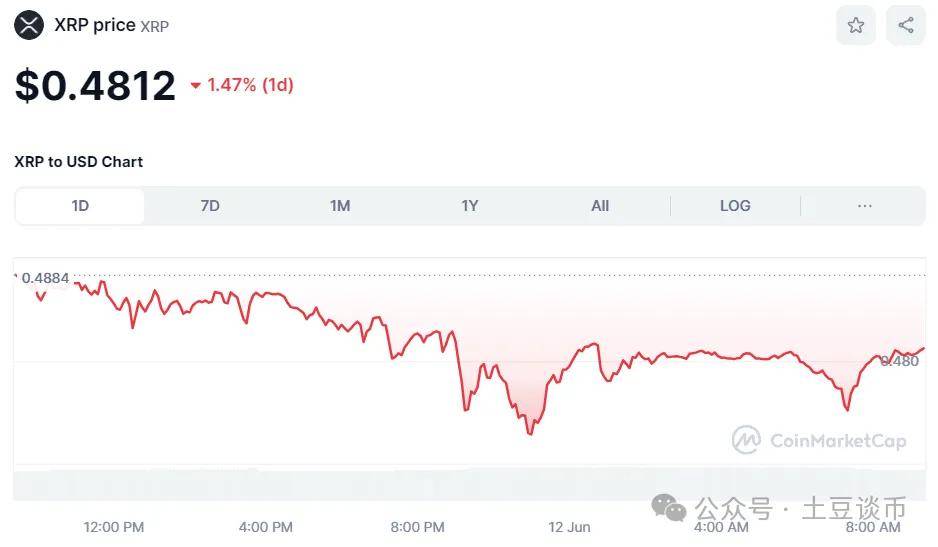 PEPE价格飙升<strong></p>
<p>eth币吧</strong>，BTC、ETH 和山寨币下跌！要注意今晚变盘抄底机会