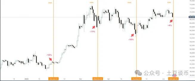 PEPE价格飙升<strong></p>
<p>eth币吧</strong>，BTC、ETH 和山寨币下跌！要注意今晚变盘抄底机会