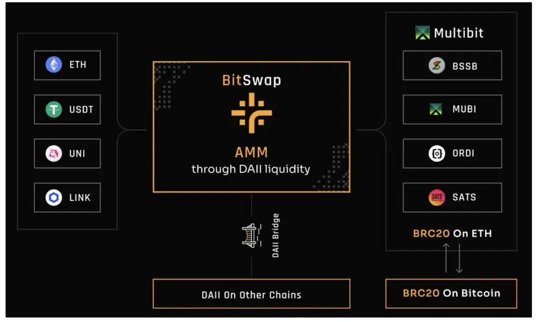 币安 Megadrop 首个项目 BounceBit<strong></p>
<p>eth币吧</strong>，能否成为 BTC 生态的 Ethena？