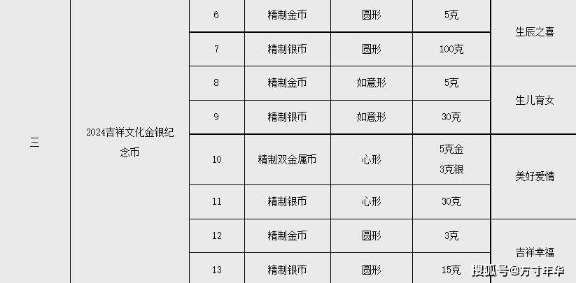 5月将发行多枚纪念币<strong></p>
<p>eth币吧</strong>，哪枚更值得收藏？快来看看吧