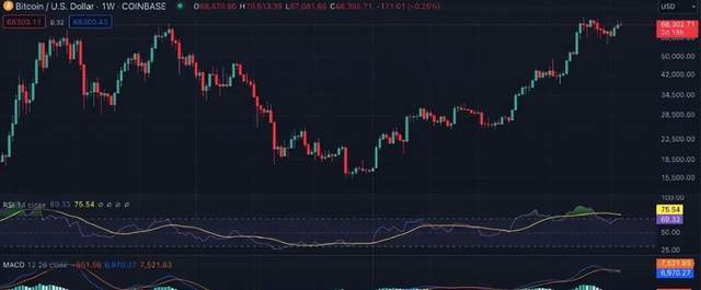 BTC、ETH、BNB、SOL、XRP、ADA 和 DOGE下周价格预测：能否领航山寨币的崛起<strong></p>
<p>eth币吧</strong>？