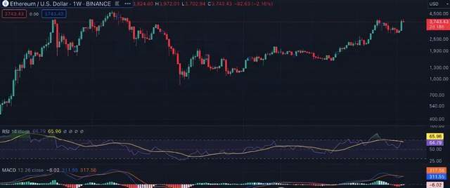BTC、ETH、BNB、SOL、XRP、ADA 和 DOGE下周价格预测：能否领航山寨币的崛起<strong></p>
<p>eth币吧</strong>？