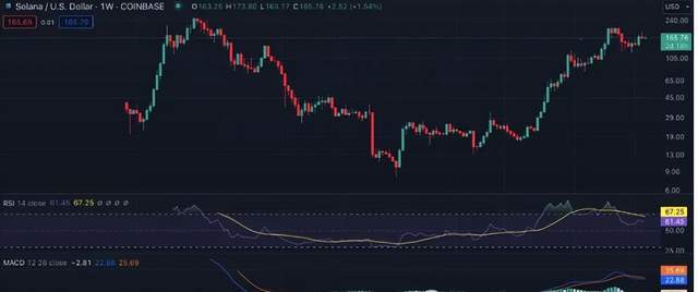 BTC、ETH、BNB、SOL、XRP、ADA 和 DOGE下周价格预测：能否领航山寨币的崛起<strong></p>
<p>eth币吧</strong>？
