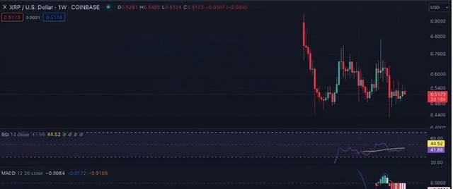 BTC、ETH、BNB、SOL、XRP、ADA 和 DOGE下周价格预测：能否领航山寨币的崛起<strong></p>
<p>eth币吧</strong>？