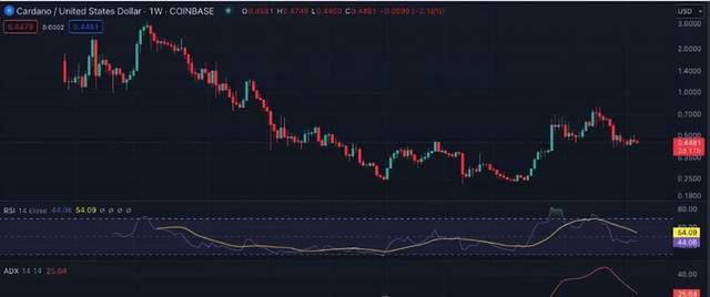 BTC、ETH、BNB、SOL、XRP、ADA 和 DOGE下周价格预测：能否领航山寨币的崛起<strong></p>
<p>eth币吧</strong>？
