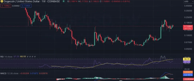 BTC、ETH、BNB、SOL、XRP、ADA 和 DOGE下周价格预测：能否领航山寨币的崛起<strong></p>
<p>eth币吧</strong>？