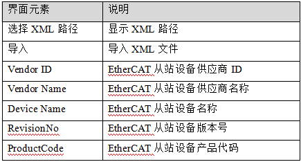 EtherCAT转Profinet网关配置说明第一讲：配置软件安装及介绍