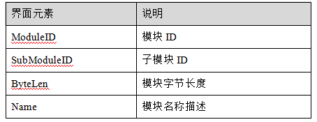 EtherCAT转Profinet网关配置说明第一讲：配置软件安装及介绍