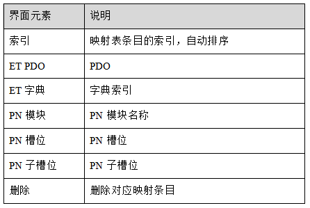 EtherCAT转Profinet网关配置说明第一讲：配置软件安装及介绍