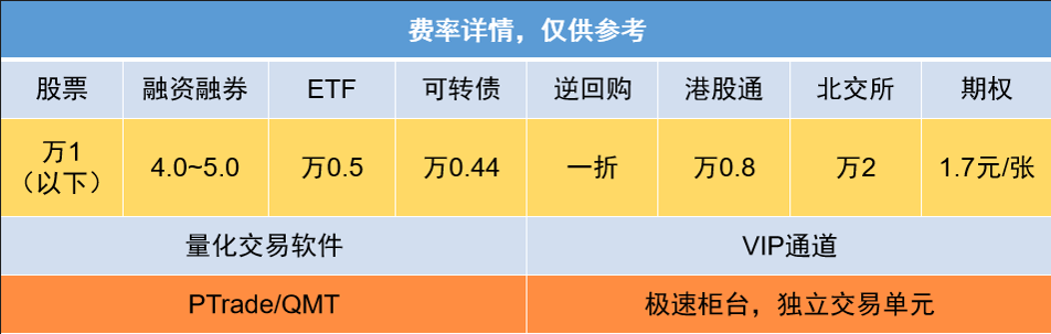 融资融券交易规则<strong></p>
<p>利率掉期交易</strong>，融资融券交易费用，两融利率最低4.0！