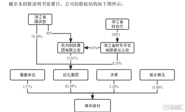 锦华新材闯关北交所<strong></p>
<p>利率掉期交易</strong>，毛利率波动大，存在关联交易风险