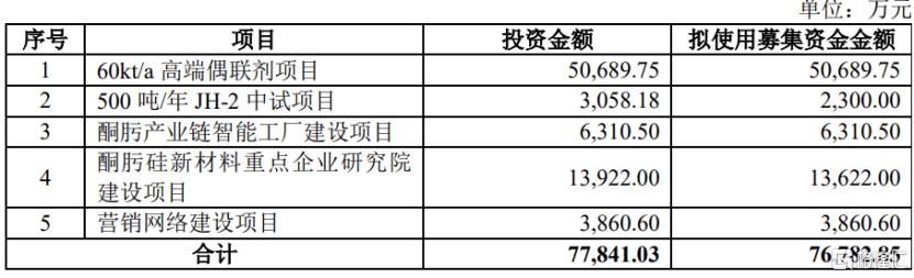锦华新材闯关北交所<strong></p>
<p>利率掉期交易</strong>，毛利率波动大，存在关联交易风险