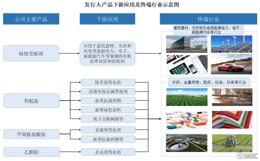 锦华新材闯关北交所<strong></p>
<p>利率掉期交易</strong>，毛利率波动大，存在关联交易风险