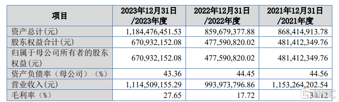 锦华新材闯关北交所<strong></p>
<p>利率掉期交易</strong>，毛利率波动大，存在关联交易风险