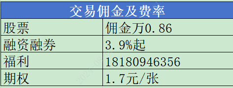 南京开融资融券利率一般最低是多少 融资融券交易逻辑