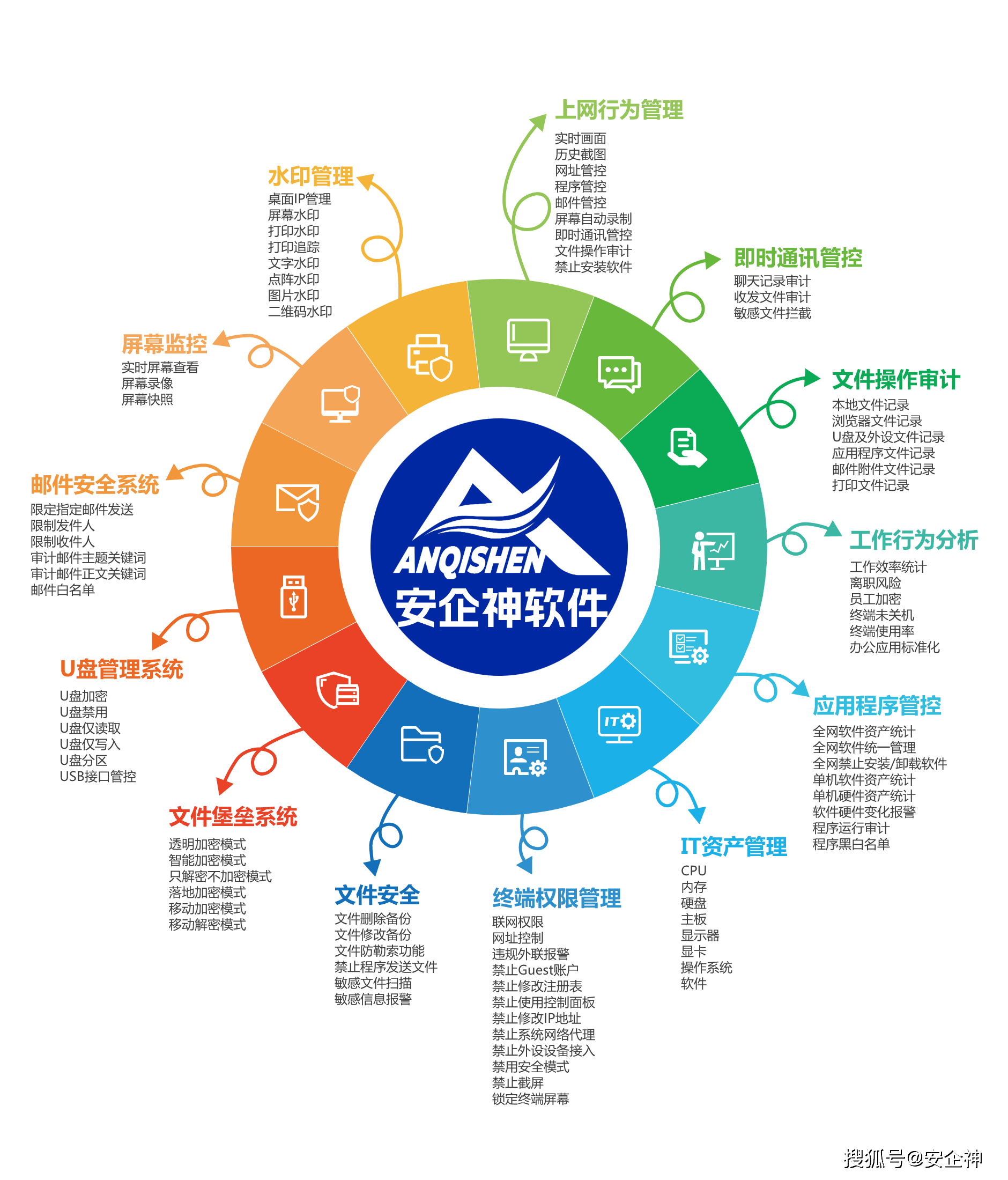 网络监控软件是什么<strong></p>
<p>网络叠加软件</strong>？推荐企业在用的7款网络监控软件