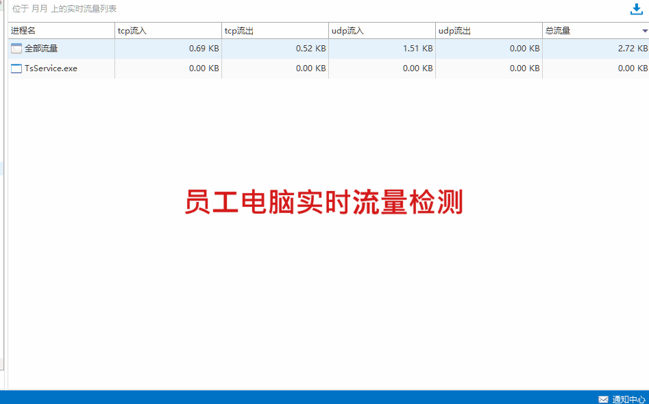 网络监控软件是什么<strong></p>
<p>网络叠加软件</strong>？推荐企业在用的7款网络监控软件