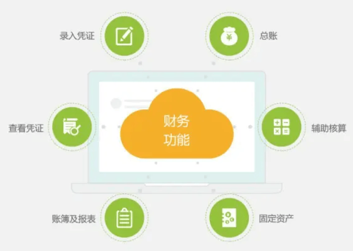 网络财务软件哪个好用<strong></p>
<p>网络叠加软件</strong>？网络财务软件有哪些优势？