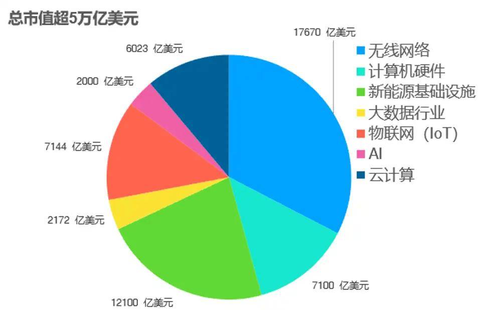 DePIN：双重曲线的叠加构建去中心化的价值网络