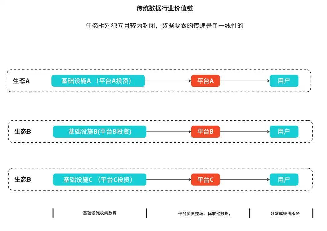 DePIN：双重曲线的叠加构建去中心化的价值网络