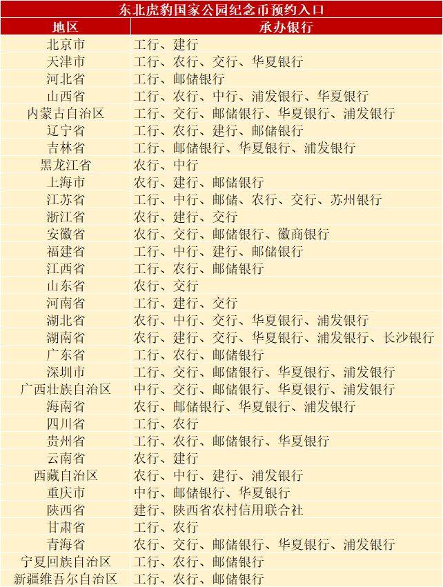 公告！10元新纪念币确定22：00预约<strong></p>
<p>玩币流程</strong>，流程公布
