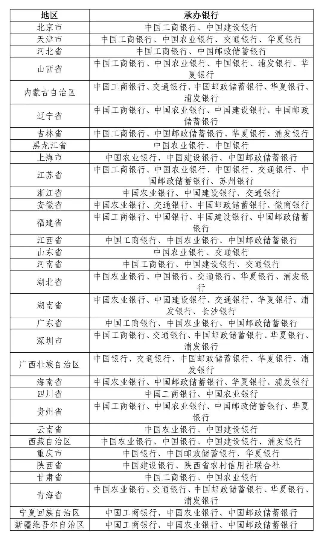 注意！东北虎豹纪念币<strong></p>
<p>玩币流程</strong>，预约银行有变！预约流程看这里！
