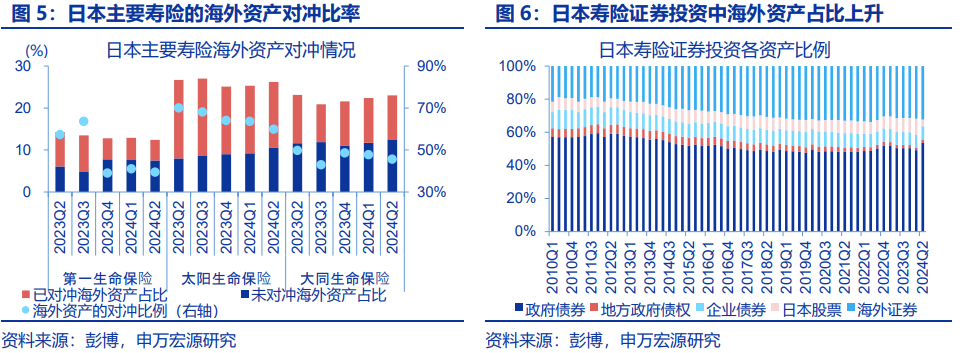 “八问”套息交易