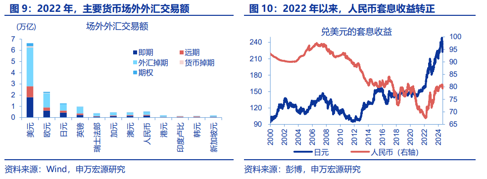 “八问”套息交易