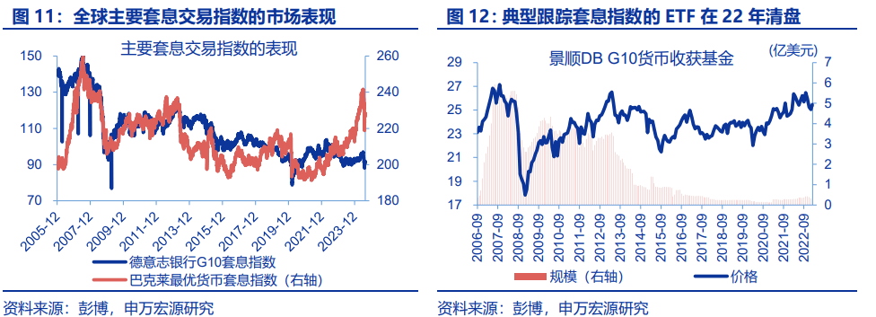 “八问”套息交易
