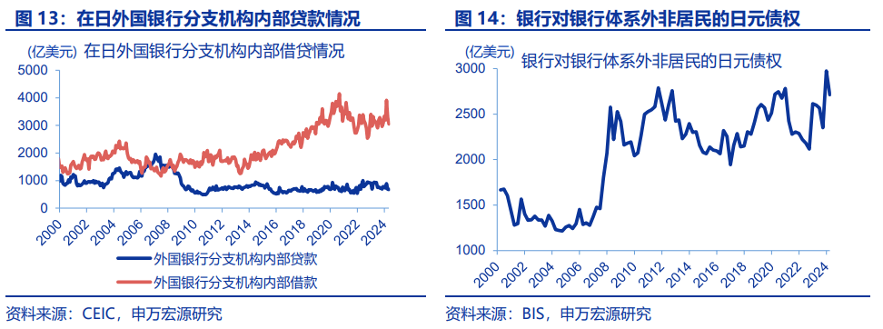 “八问”套息交易