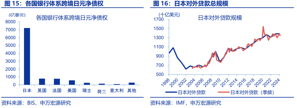 “八问”套息交易