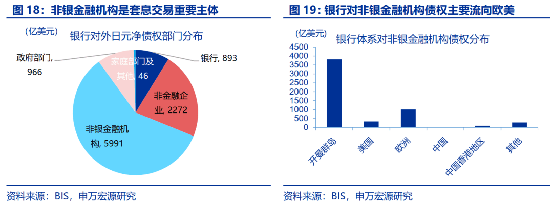 “八问”套息交易